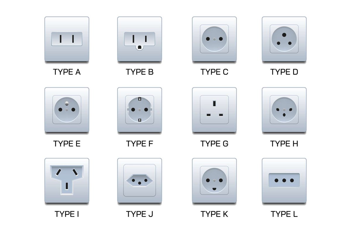 Illustration showing the main international plug and socket types, including C and F used in Norway.