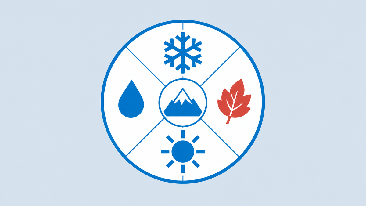 a round calendar wheel with four seasons shown as a snowflake, a leaf, a sun and a raindrop around a small mountain